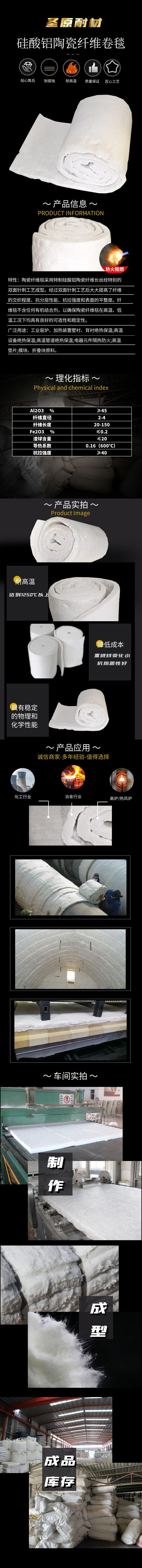 details page